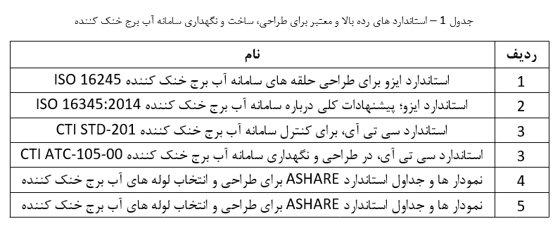 استاندارد آب برج خنک کننده