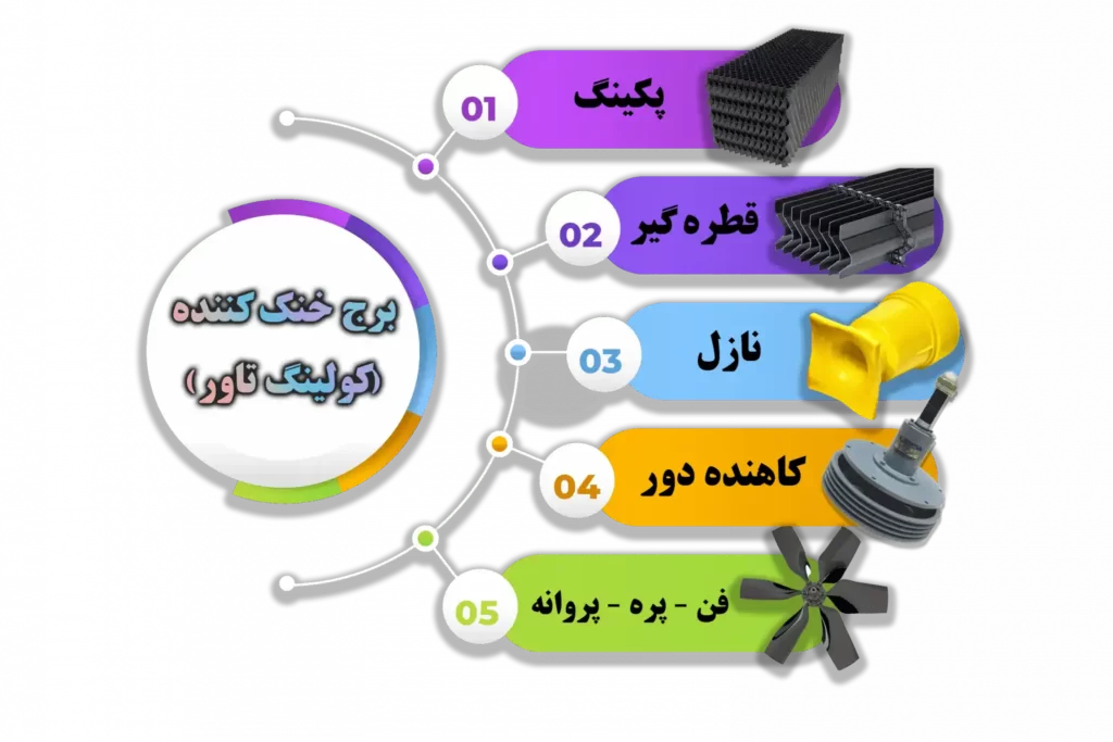 برج خنک کننده و قطعات