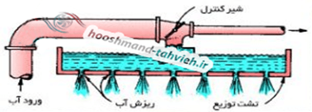 نازل برج خنک کننده توزیع آّب