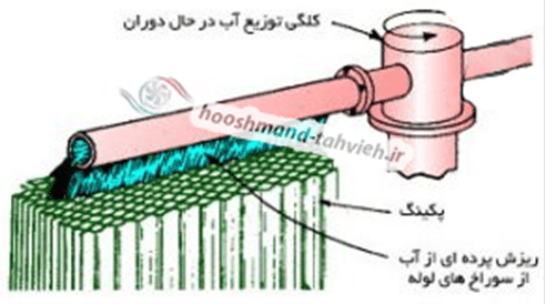 نازل برج خنک کننده و پاشش نازل بر روی پکینگ