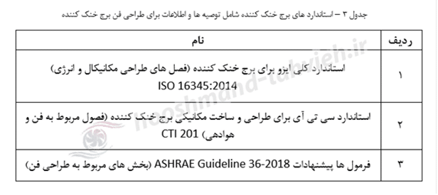 استاندارد طراحی یاتاقان و پروانه برج خنک کننده